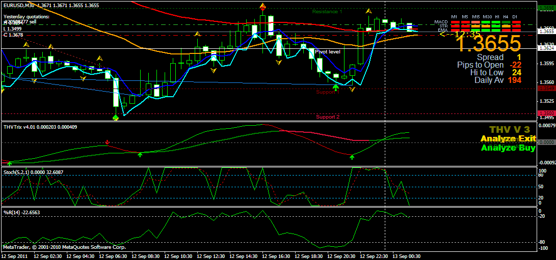 Forex Konsisten Keuntungan: Strategi Forex yang mudah trik forex konsisten